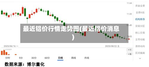 最近铝价行情走势图(最近铝价消息)-第3张图片