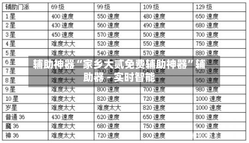 辅助神器“家乡大贰免费辅助神器”辅助器 - 实时智能-第3张图片