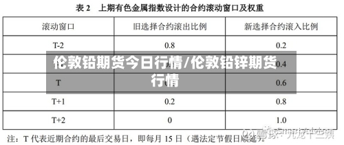 伦敦铅期货今日行情/伦敦铅锌期货行情