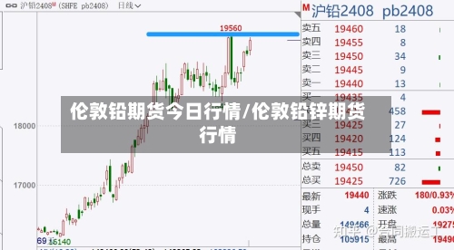 伦敦铅期货今日行情/伦敦铅锌期货行情-第3张图片