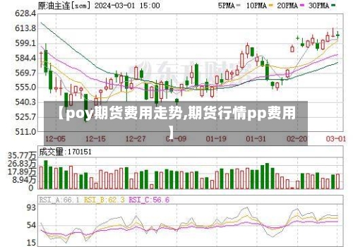 【poy期货费用走势,期货行情pp费用】