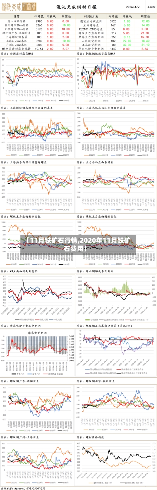【11月铁矿石行情,2020年11月铁矿石费用】
