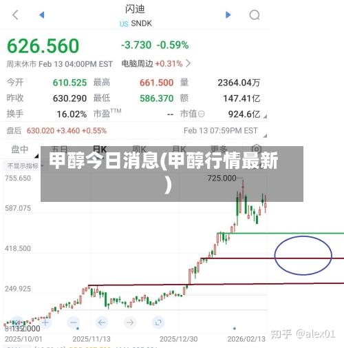 甲醇今日消息(甲醇行情最新)