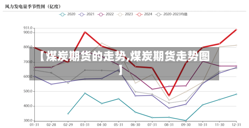 【煤炭期货的走势,煤炭期货走势图】-第2张图片