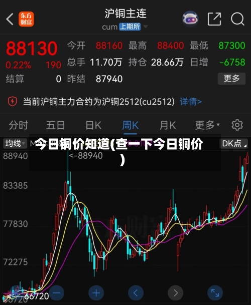 今日铜价知道(查一下今日铜价)