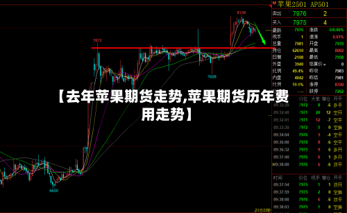 【去年苹果期货走势,苹果期货历年费用走势】
