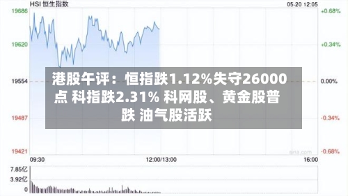 港股午评：恒指跌1.12%失守26000点 科指跌2.31% 科网股、黄金股普跌 油气股活跃-第3张图片