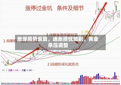 地缘局势反复，通胀担忧加剧	，黄金承压调整-第2张图片