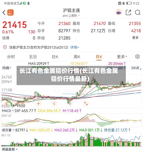 长江有色金属铝价行情(长江有色金属铝价行情最新)