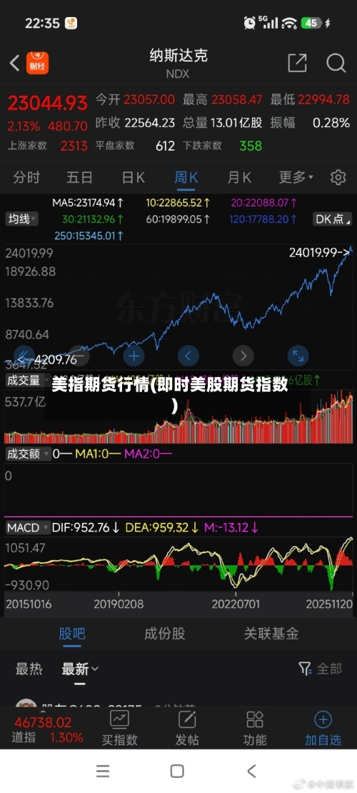 美指期货行情(即时美股期货指数)