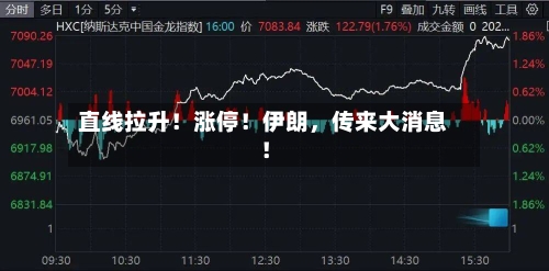 直线拉升！涨停！伊朗，传来大消息！-第2张图片