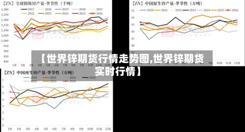 【世界锌期货行情走势图,世界锌期货实时行情】