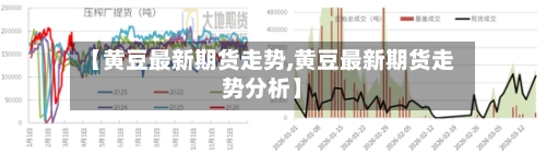 【黄豆最新期货走势,黄豆最新期货走势分析】-第3张图片