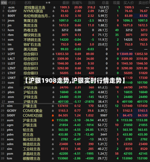 【沪银1908走势,沪银实时行情走势】