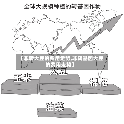 【非转大豆的费用走势,非转基因大豆的费用走势】