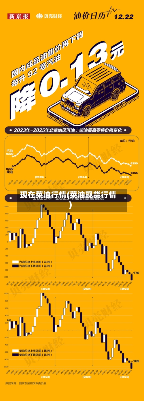 现在菜油行情(菜油现货行情)