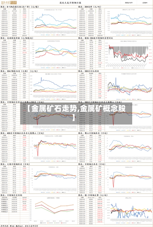 【金属矿石走势,金属矿概念股】