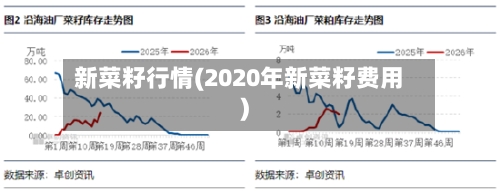 新菜籽行情(2020年新菜籽费用)