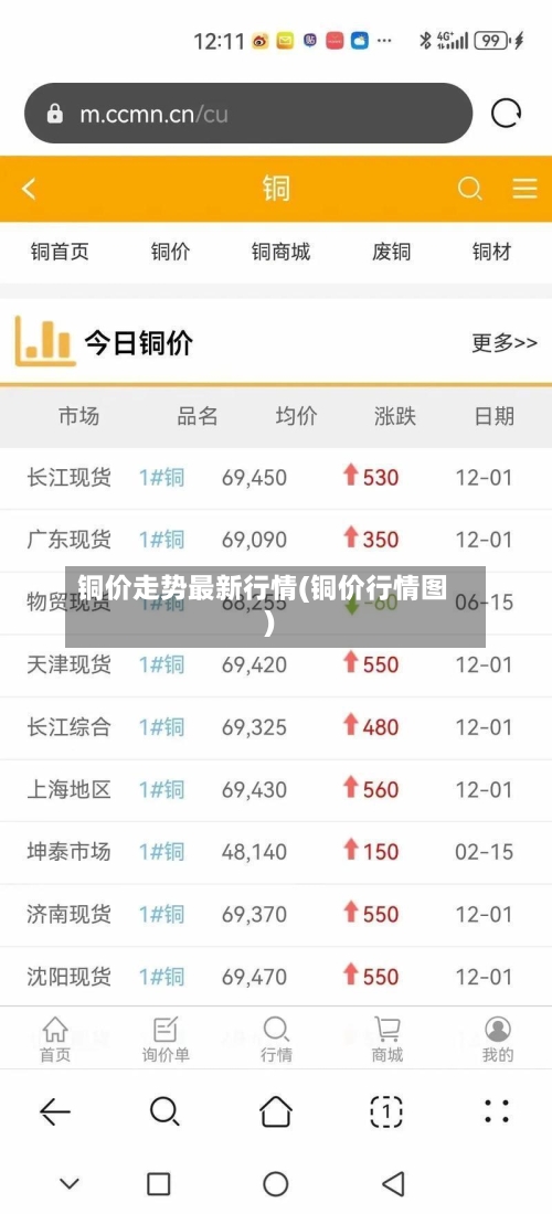 铜价走势最新行情(铜价行情图)-第2张图片
