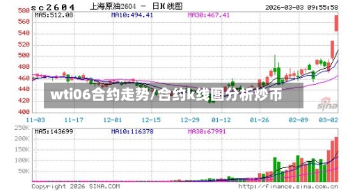wti06合约走势/合约k线图分析炒币
