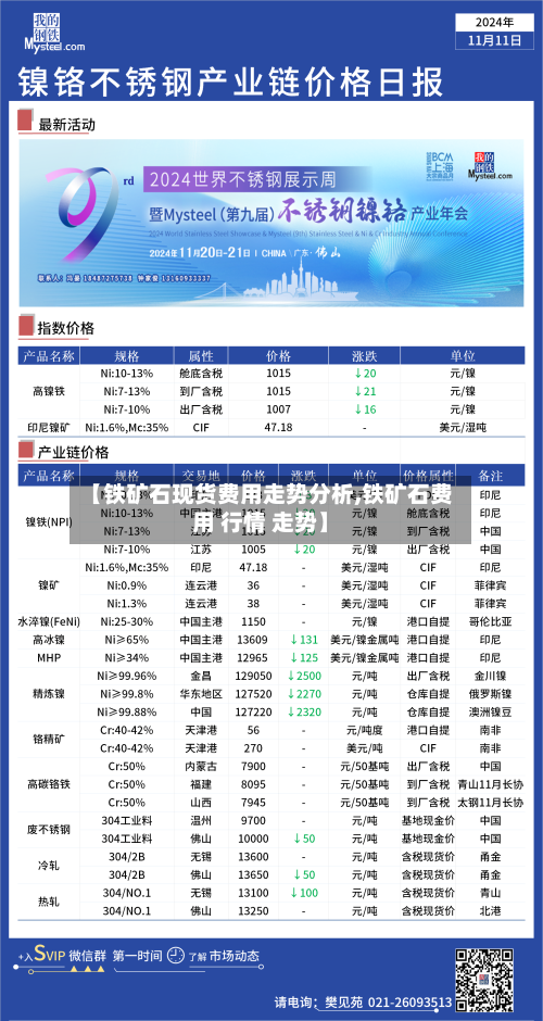【铁矿石现货费用走势分析,铁矿石费用 行情 走势】