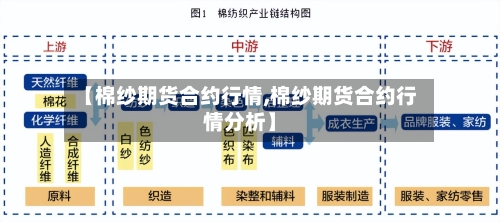 【棉纱期货合约行情,棉纱期货合约行情分析】