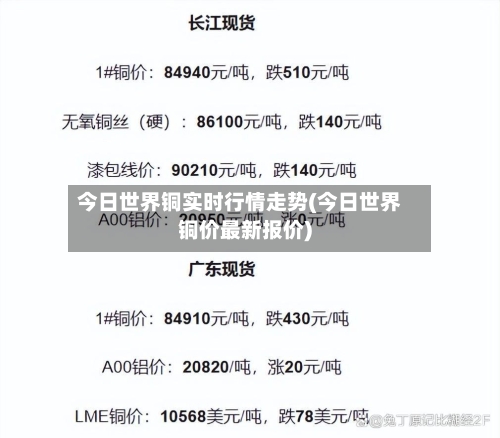 今日世界铜实时行情走势(今日世界铜价最新报价)-第2张图片