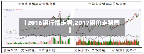 【2016铝行情走势,2017铝价走势图】