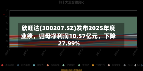 欣旺达(300207.SZ)发布2025年度业绩	，归母净利润10.57亿元，下降27.99%-第3张图片