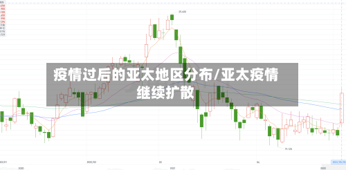 疫情过后的亚太地区分布/亚太疫情继续扩散
