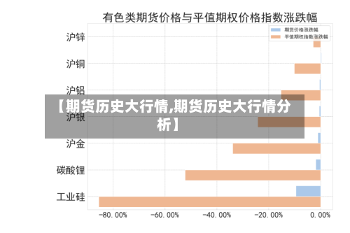【期货历史大行情,期货历史大行情分析】-第2张图片
