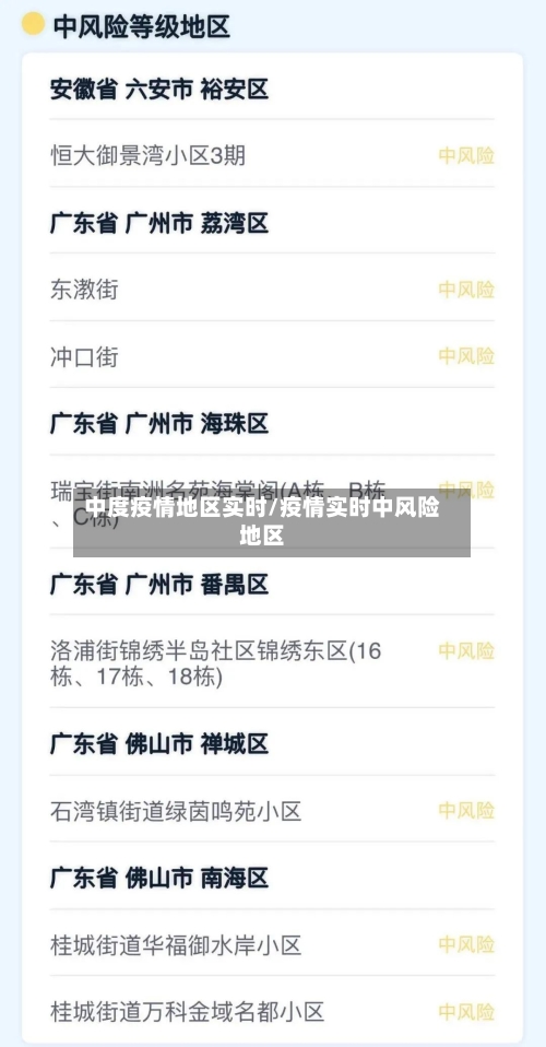 中度疫情地区实时/疫情实时中风险地区