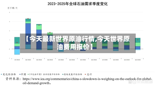 【今天最新世界原油行情,今天世界原油费用报价】-第2张图片