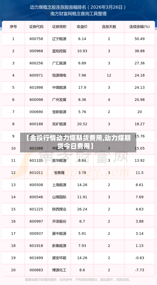 【金投行情动力煤期货费用,动力煤期货今日费用】-第2张图片