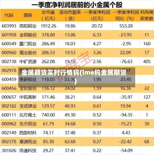 金属期货实时行情钨(lme钨金属期货)-第2张图片