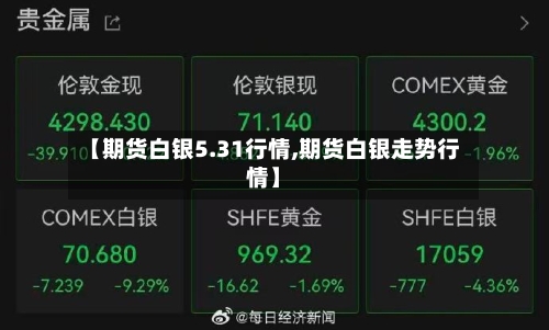 【期货白银5.31行情,期货白银走势行情】