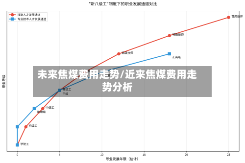 未来焦煤费用走势/近来焦煤费用走势分析-第2张图片