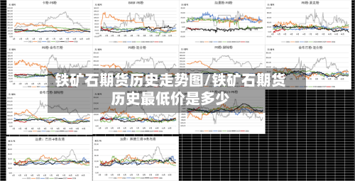 铁矿石期货历史走势图/铁矿石期货历史最低价是多少-第2张图片