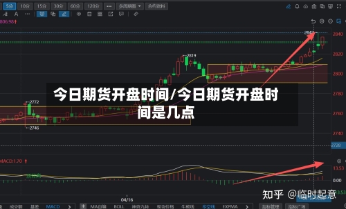 今日期货开盘时间/今日期货开盘时间是几点