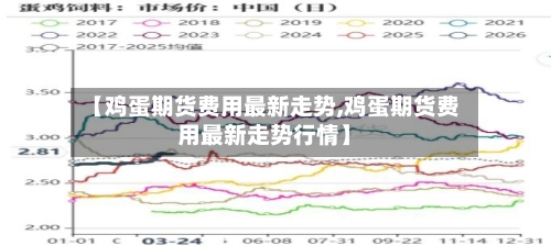 【鸡蛋期货费用最新走势,鸡蛋期货费用最新走势行情】-第2张图片