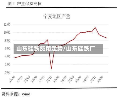 山东硅铁费用走势/山东硅铁厂-第3张图片