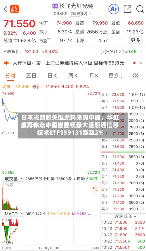 日本光刻胶关键原料采购中断，华虹半导体、中芯世界应声大涨！同类规模最大港股通信息技术ETF159131涨超2%-第2张图片