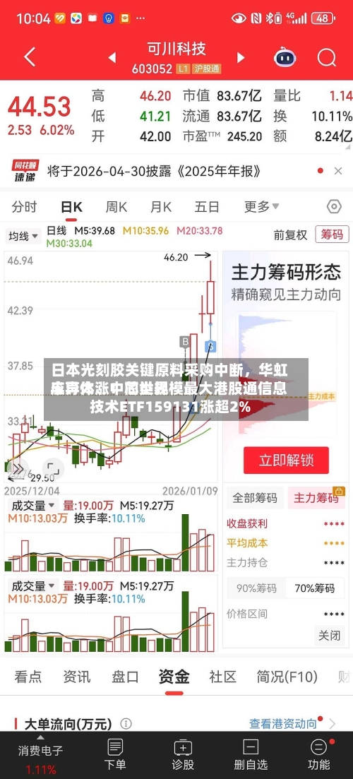 日本光刻胶关键原料采购中断，华虹半导体、中芯世界应声大涨！同类规模最大港股通信息技术ETF159131涨超2%