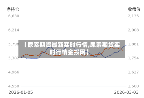 【尿素期货最新实时行情,尿素期货实时行情金投网】-第2张图片