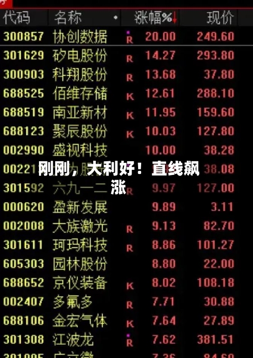 刚刚	，大利好！直线飙涨-第3张图片