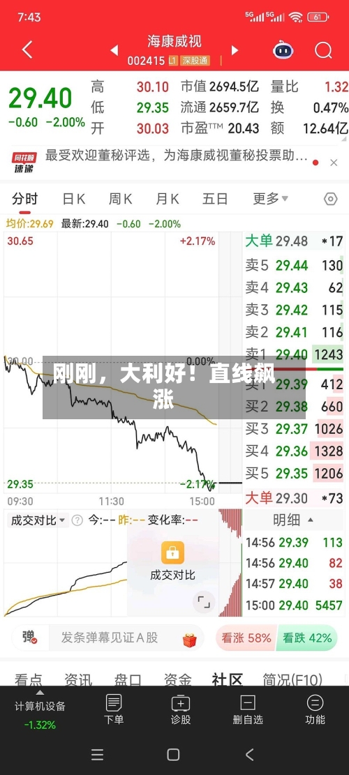 刚刚，大利好！直线飙涨-第2张图片