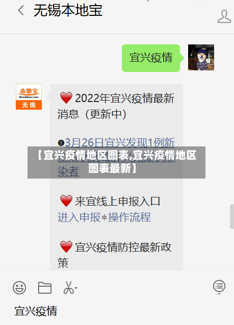 【宜兴疫情地区图表,宜兴疫情地区图表最新】