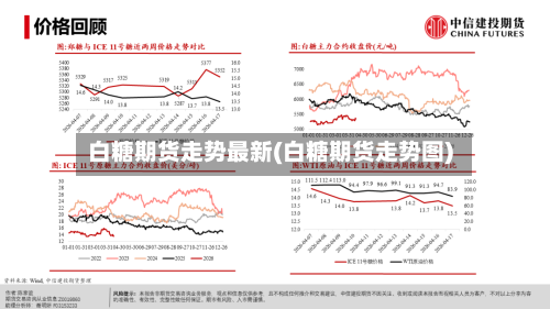 白糖期货走势最新(白糖期货走势图)