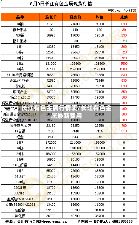 长江有色金属行情表/长江有色金属最新费用