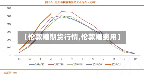 【伦敦糖期货行情,伦敦糖费用】-第3张图片